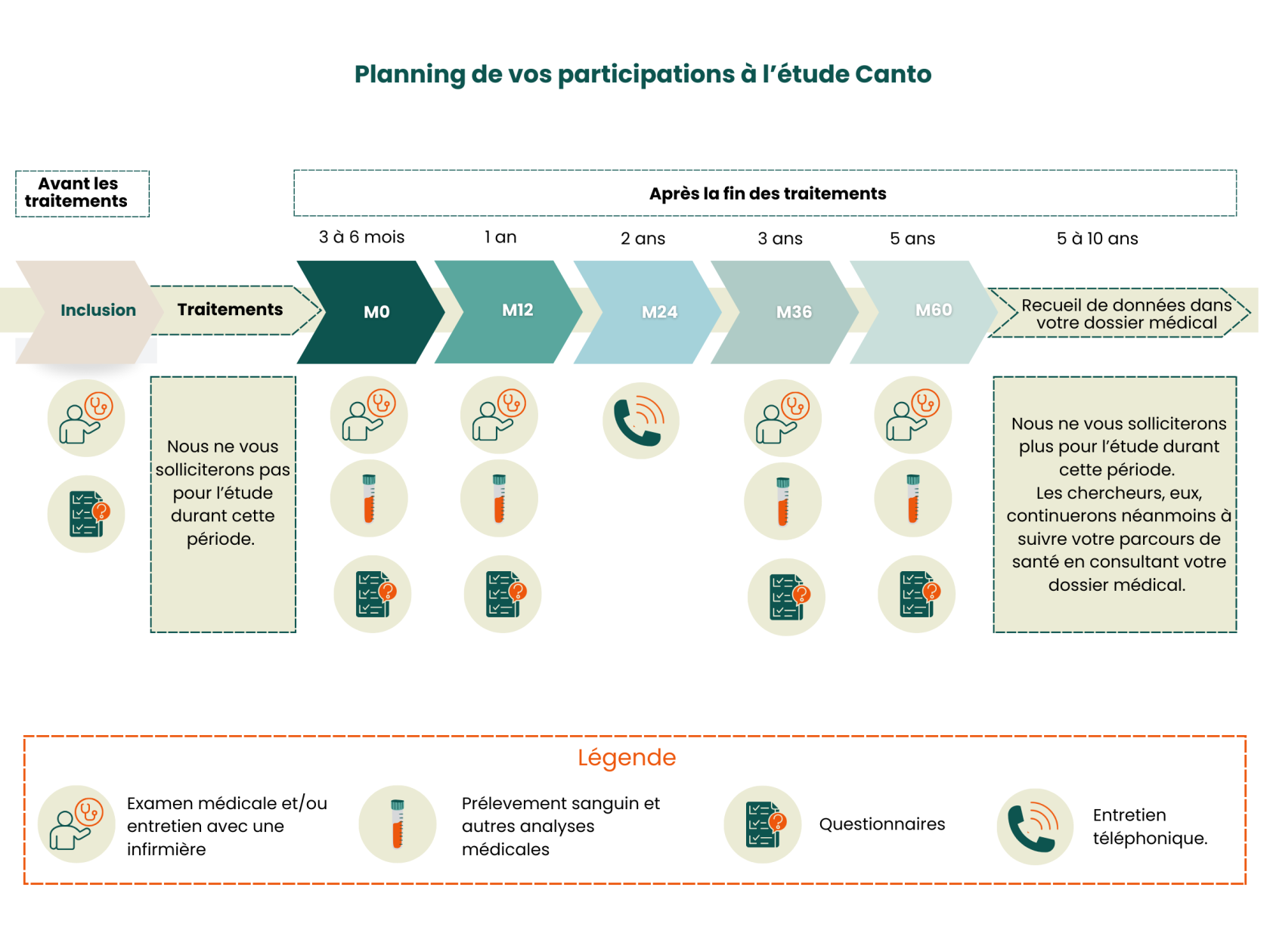 Avant les traitements(1).png